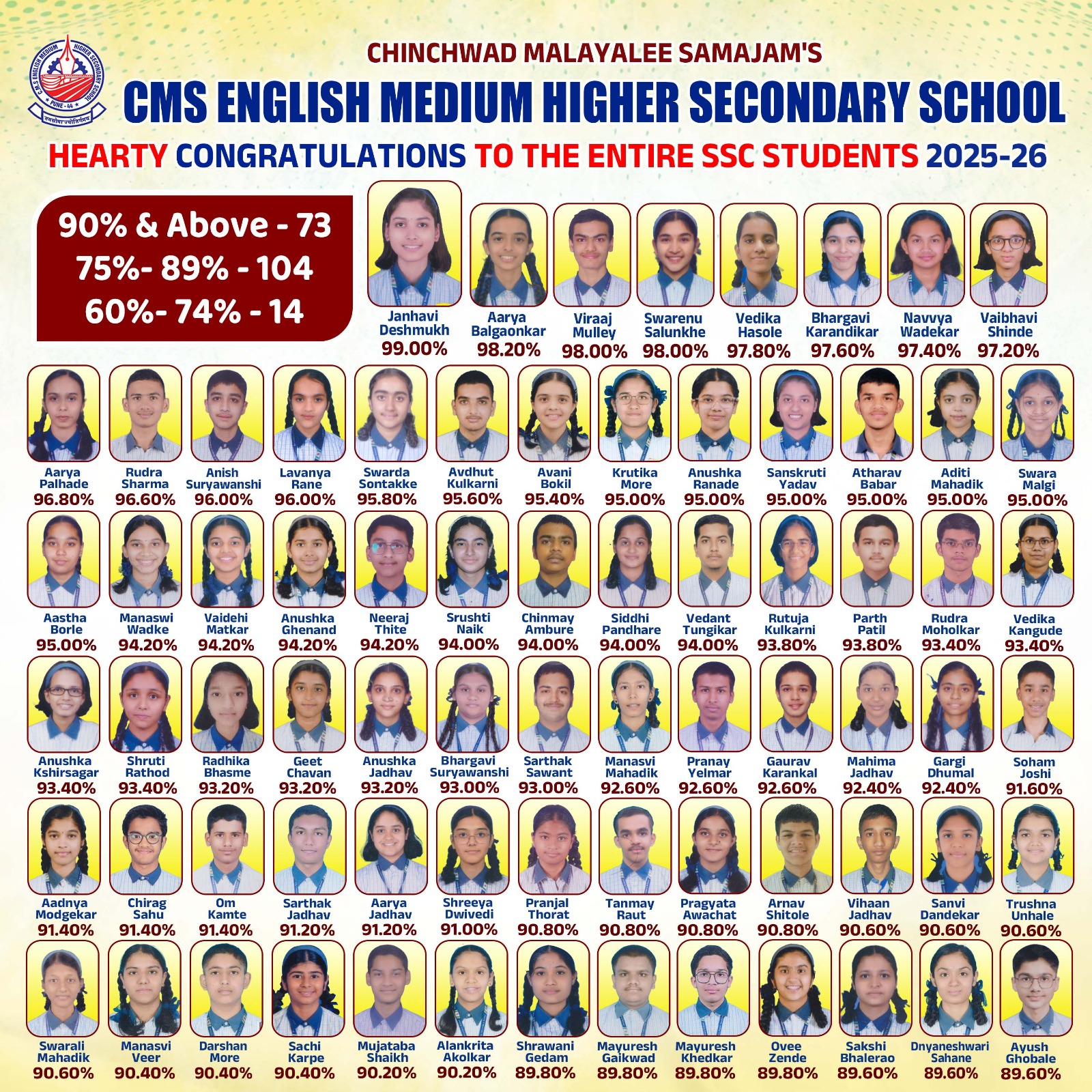 SSC Result